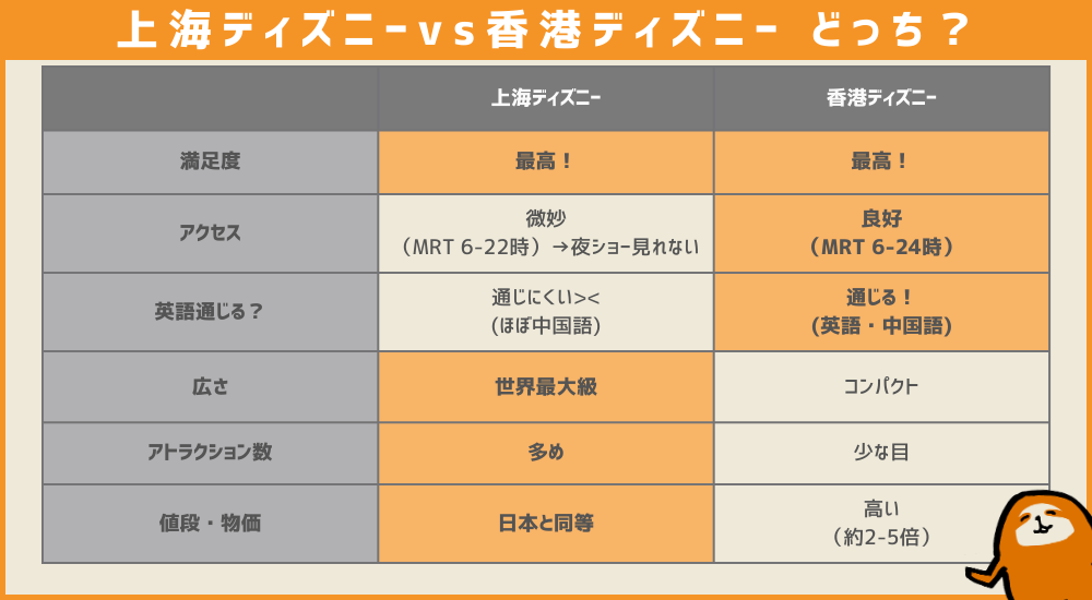 上海ディズニーランドvs香港ディズニーランドどっちを比較