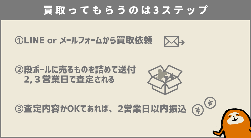 買取方法は3ステップ